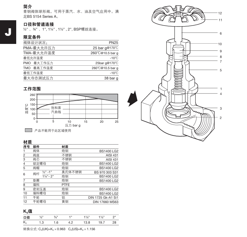 棋牌平台HV3截止阀技术参数