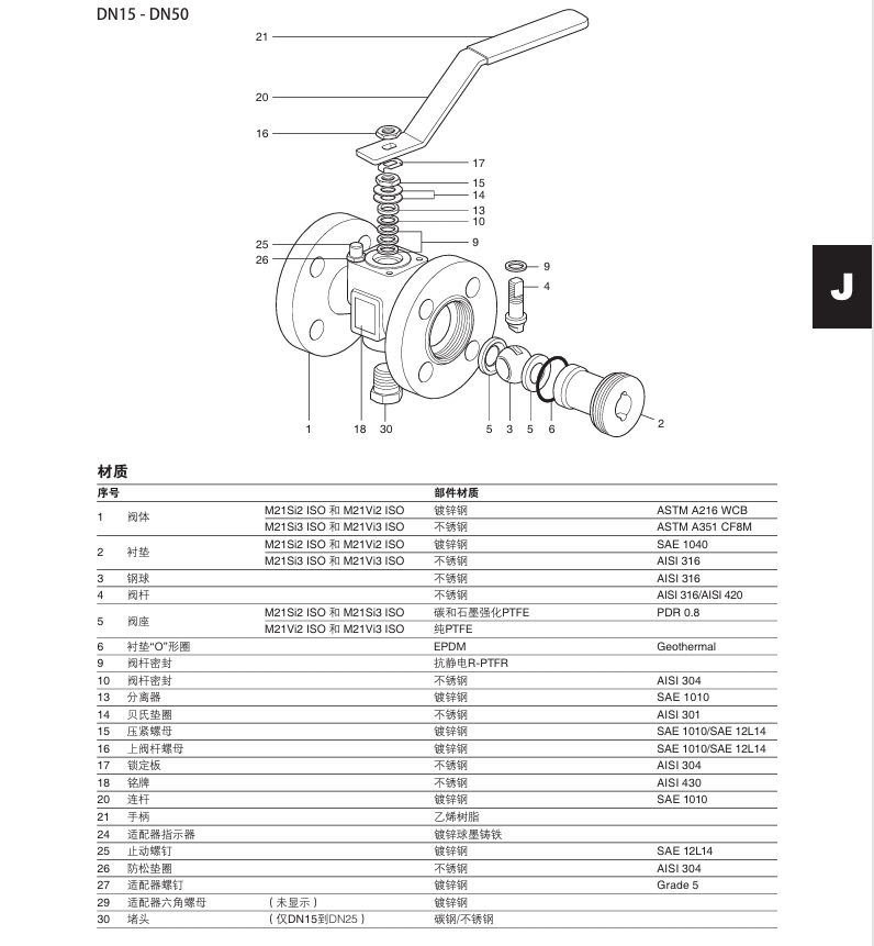  棋牌平台M21Si ISO和M21Vi ISO球阀材质