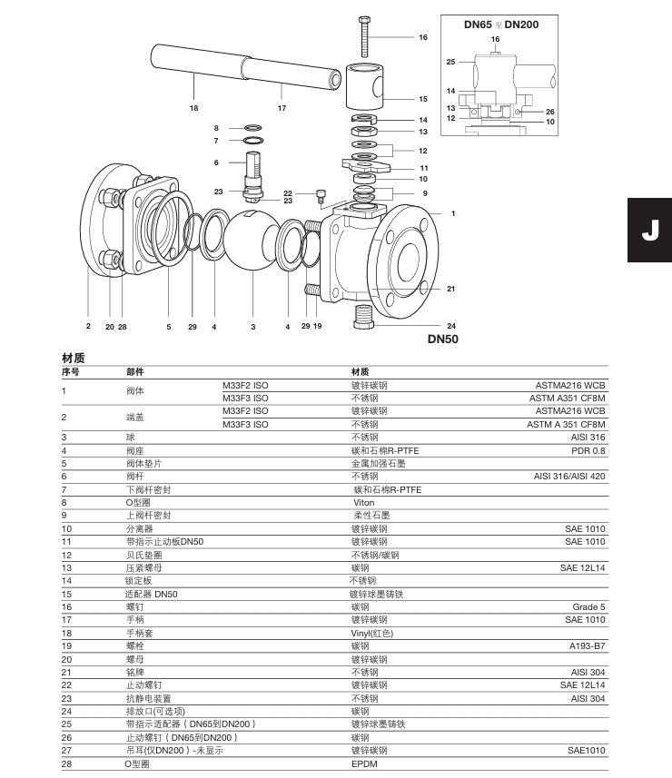棋牌平台M33F ISO全通径防火型球阀材质
