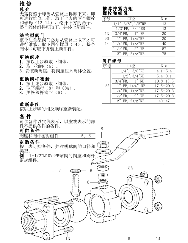 棋牌平台M10V球阀维修方法