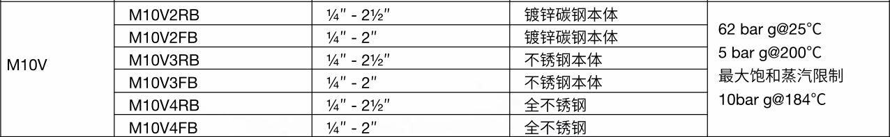 棋牌平台球阀M10V型号规格