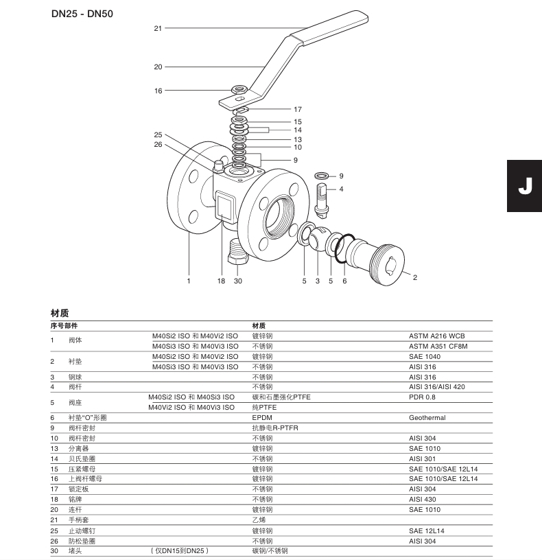 棋牌平台M40Si ISO和M40Vi ISO球阀材质