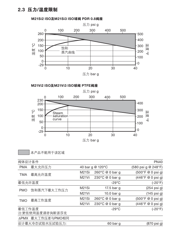 棋牌平台M21 Si ISO球阀和M21 Vi ISO球阀技术参数
