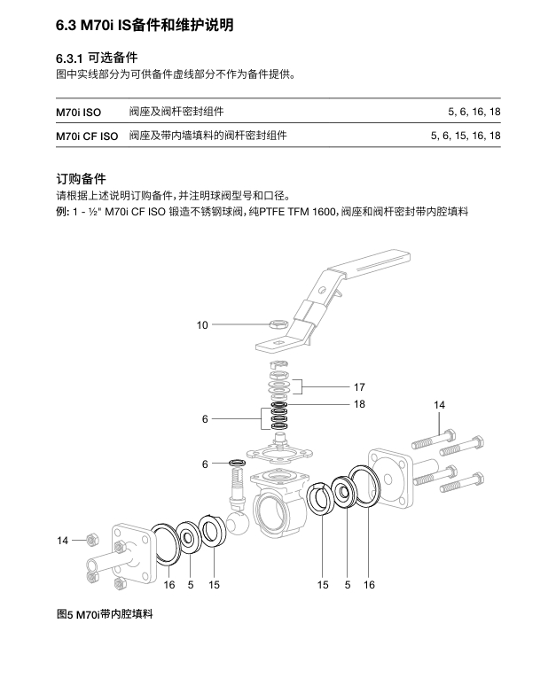 棋牌平台M70i ISO和M80i ISO不锈钢球阀维修步骤