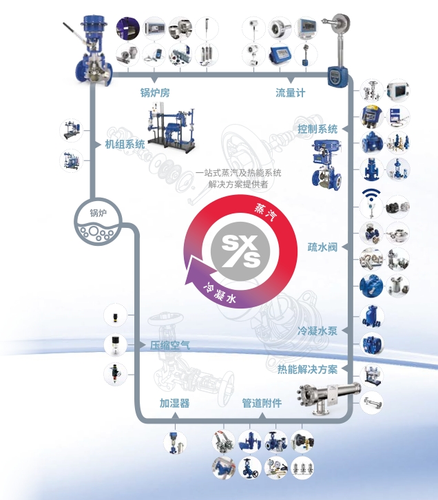 棋牌平台全系列产品介绍