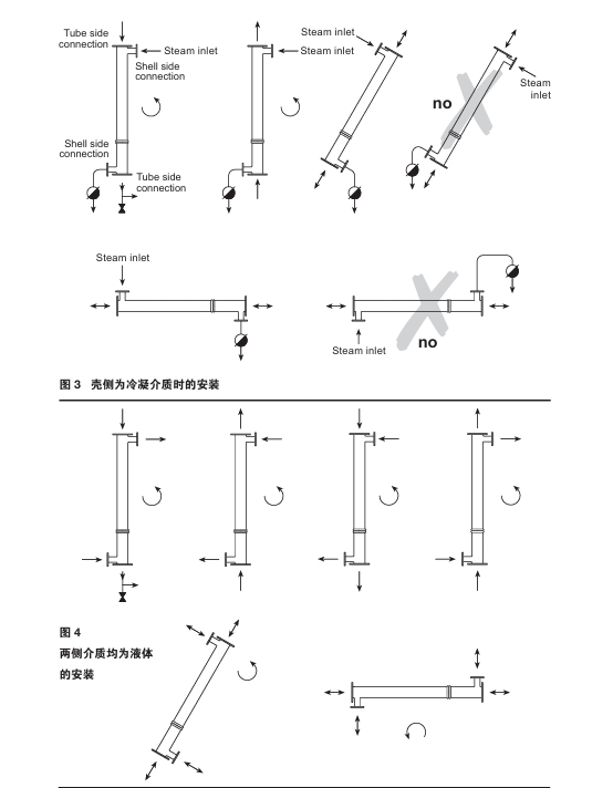 棋牌平台VEP和VES换热器安装步骤