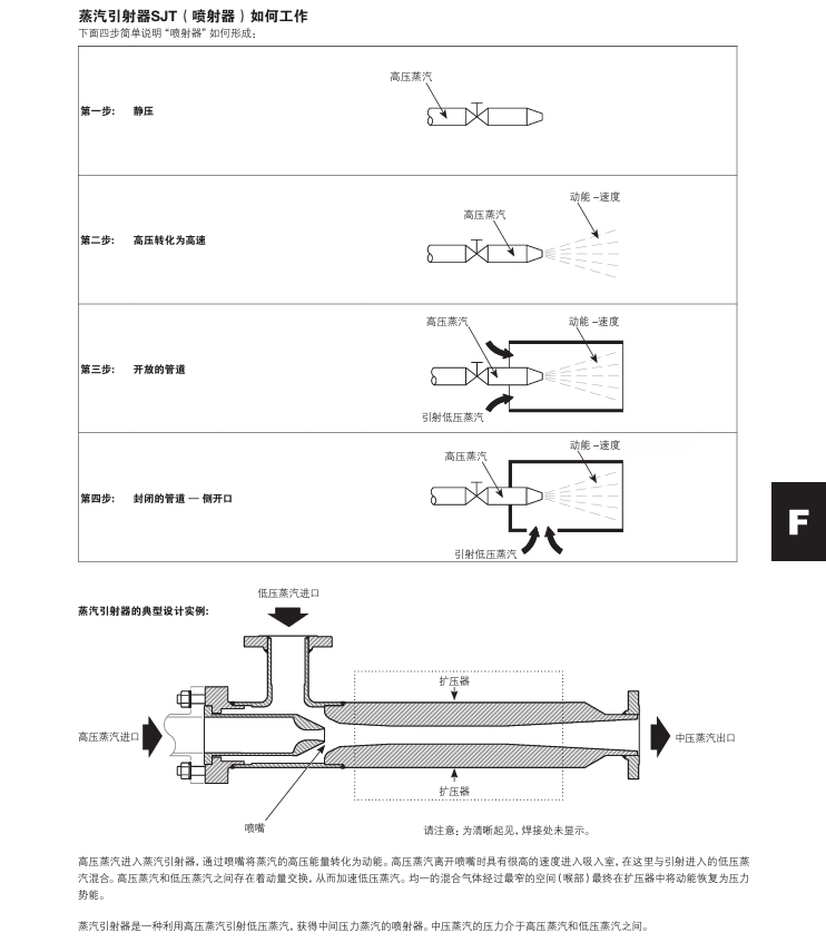 棋牌平台蒸汽引射器工作原理