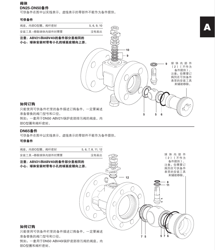 棋牌平台ABV21i与ABV40i锅炉排污阀备件