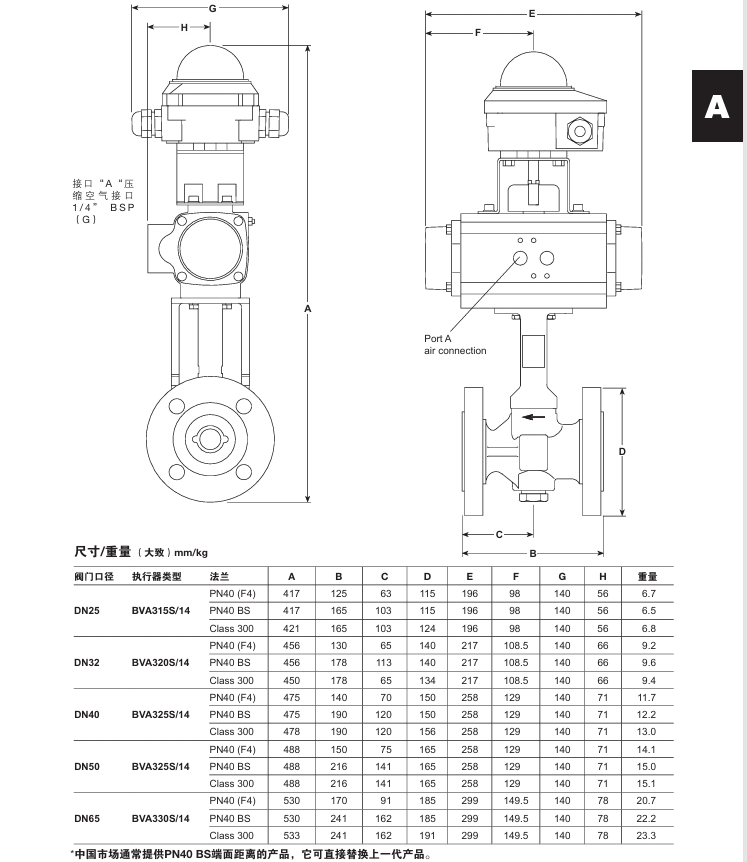 棋牌平台ABV21i与ABV40i锅炉排污阀连接尺寸
