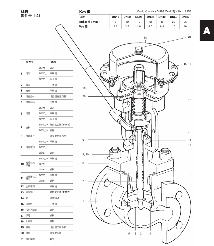 棋牌平台BBV自动和手动锅炉底部排污阀