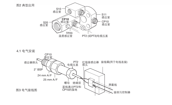 棋牌平台CP10感应器安装