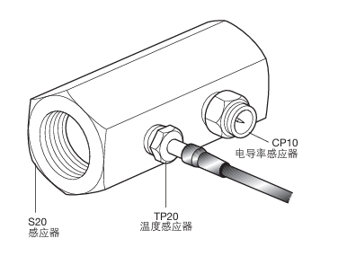 棋牌平台S20感应室和感应器