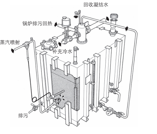 棋牌平台锅炉给水除氧器