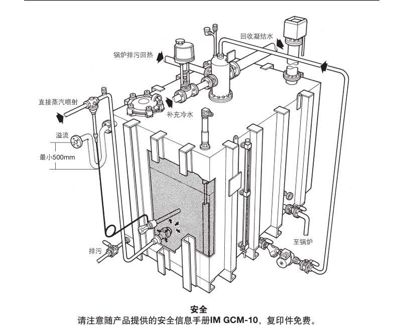 棋牌平台锅炉给水箱安装图