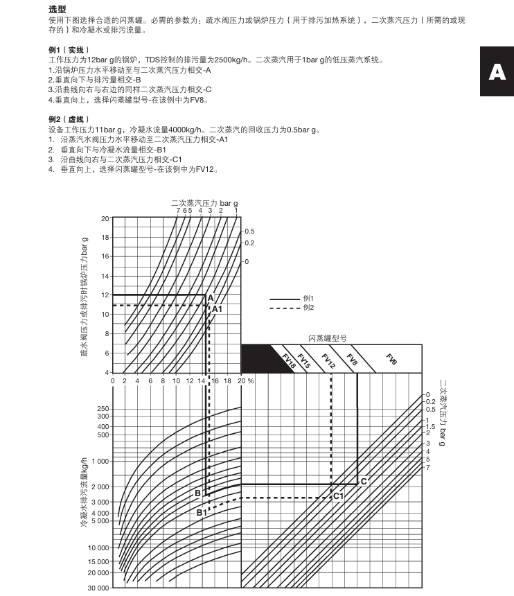 棋牌平台FV型闪蒸罐选型参数