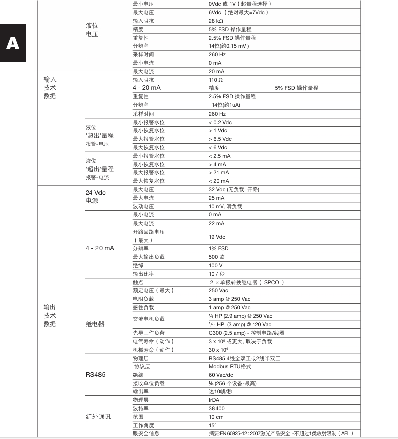 棋牌平台LC2650液位控制器技术参数