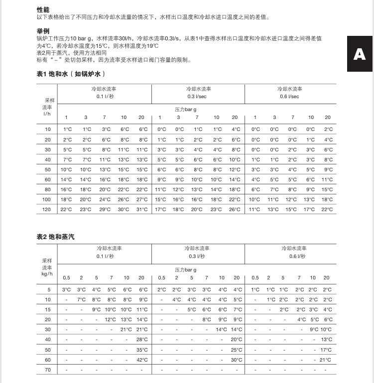 棋牌平台SC20采样冷却器性能参数