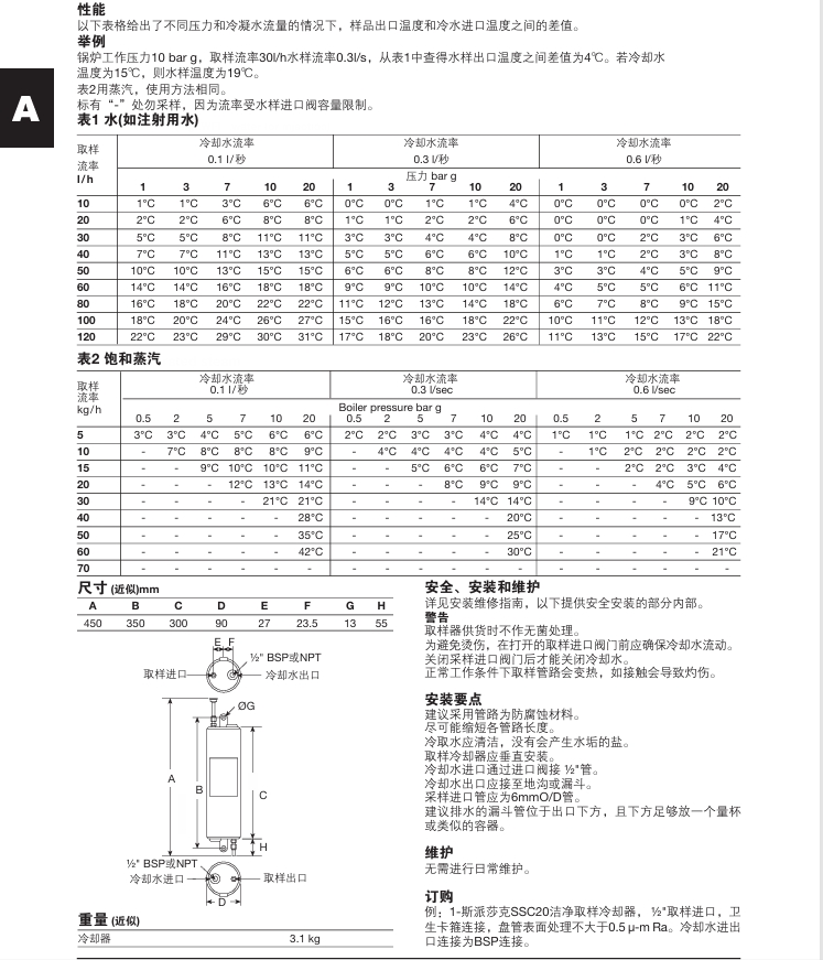 棋牌平台SSC20洁净型取样冷却器尺寸