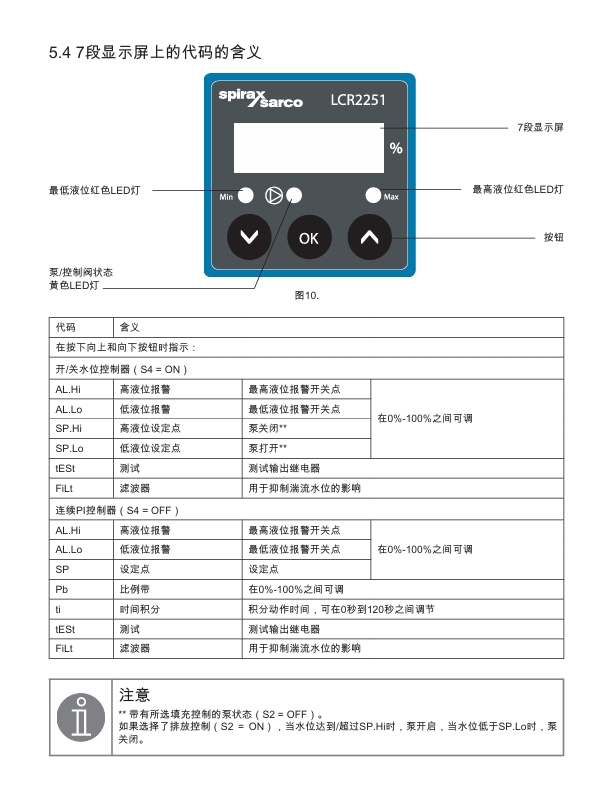 棋牌平台LCR2251液位控制器显示器含义