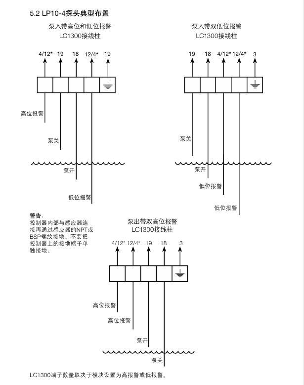 棋牌平台LC1300液位控制器接线图2