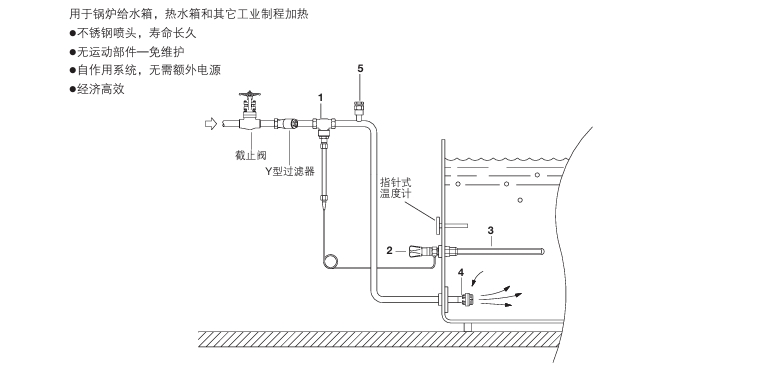 棋牌平台INS蒸汽直接喷射加热系统结构图