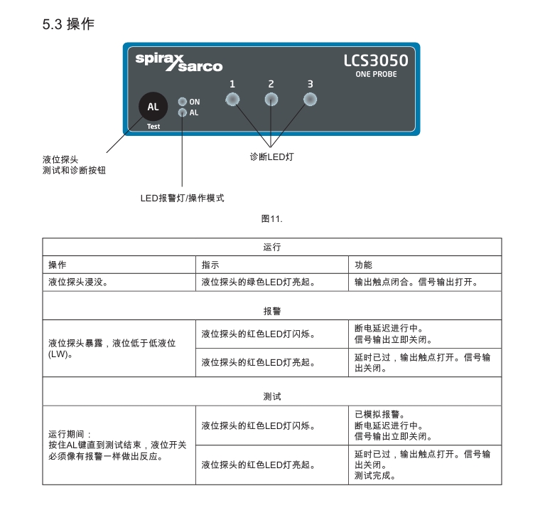 棋牌平台LCS3050单探头低液位开关操作步骤
