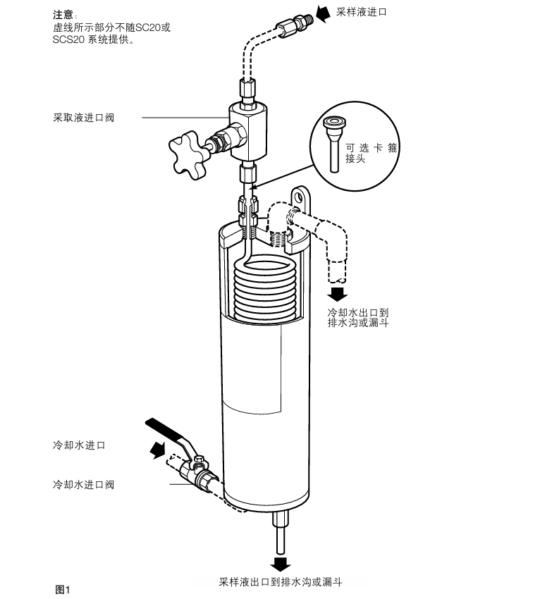 SC20 取样冷却器安装方法图解