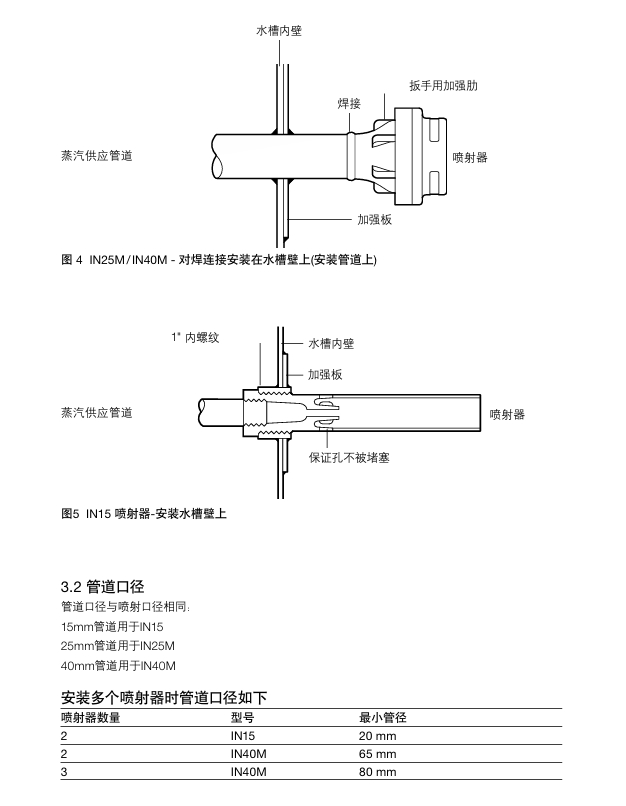 棋牌平台IN15,IN25M和IN40M蒸汽喷射器安装步骤