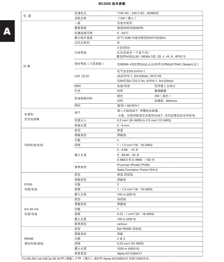棋牌平台BC3250锅炉排污控制器技术参数