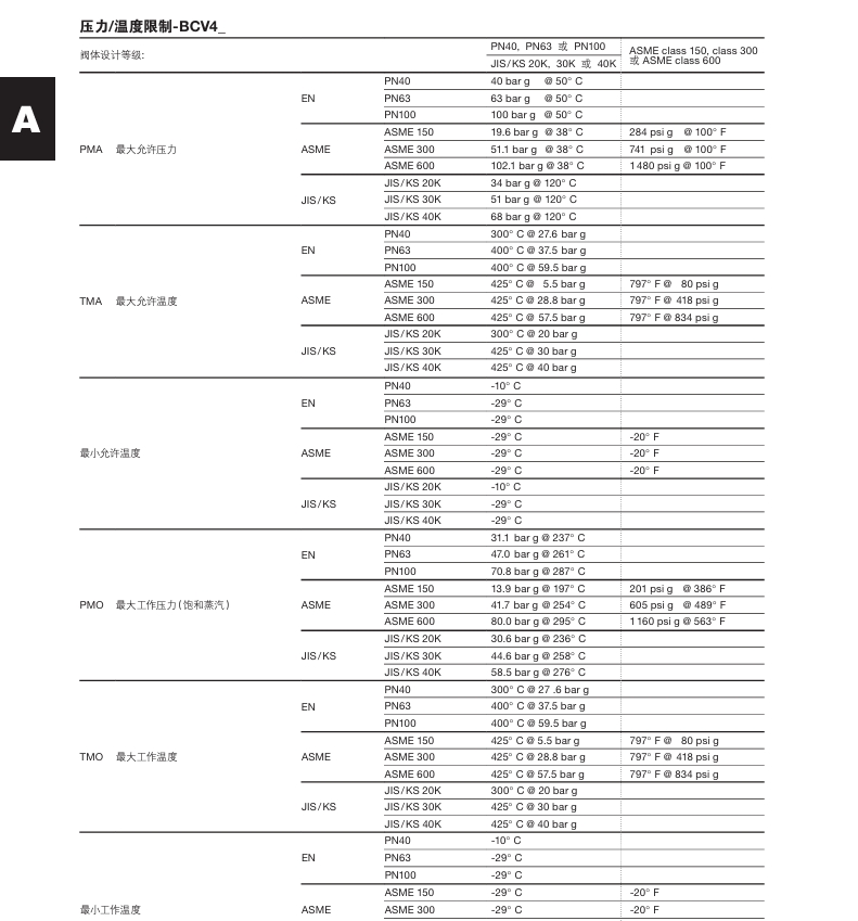 棋牌平台BCV型排污控制阀技术参数