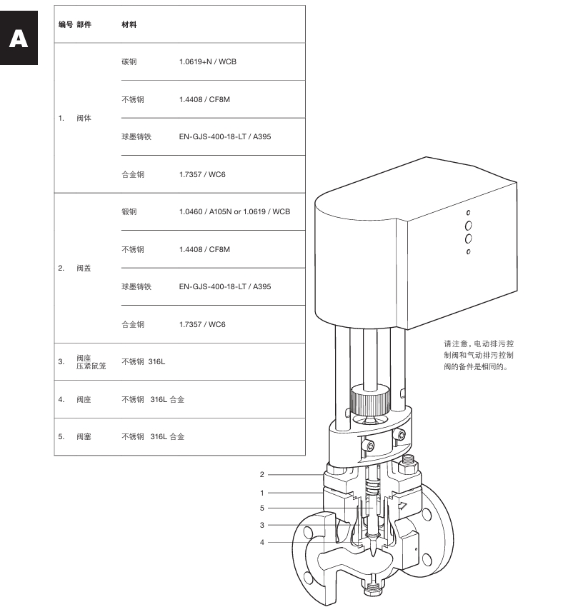 棋牌平台BCV型排污控制阀材料