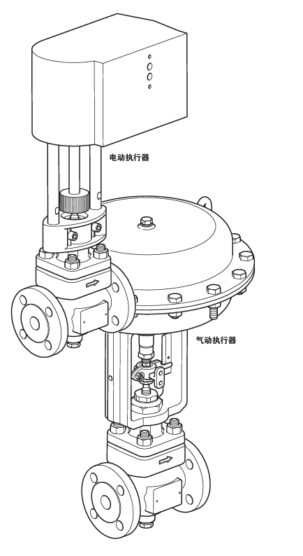 棋牌平台BCV型排污控制阀