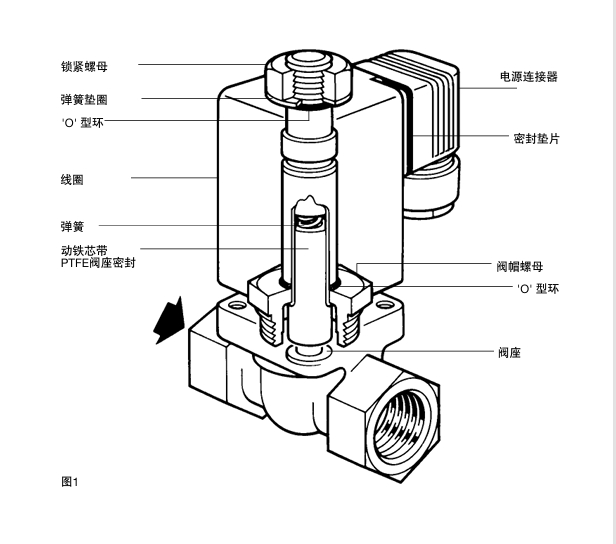 BCV1和BCV20 排污控制阀介绍