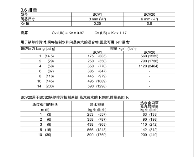 BCV1和BCV20 排污控制阀技术参数
