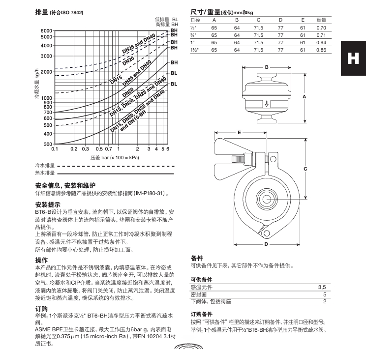 BT6-B 洁净型压力平衡式最全棋牌平台尺寸参数