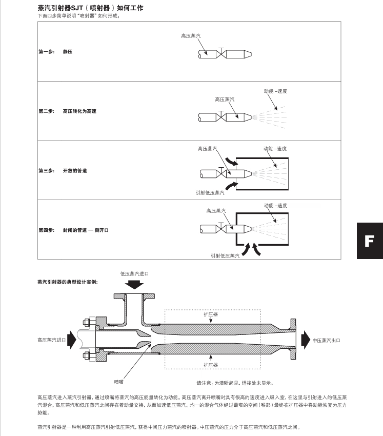 棋牌平台SJT蒸汽引射器工作步骤