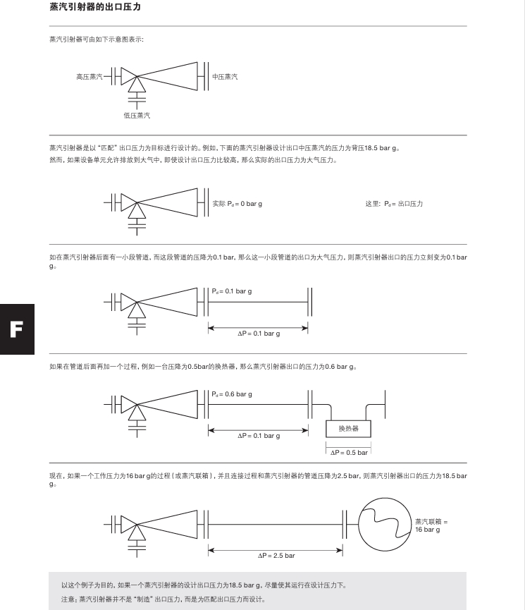 棋牌平台SJT蒸汽引射器工作步骤